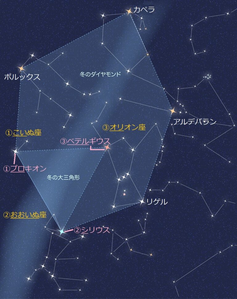 春・夏・冬の大三角 星座と星の名前の覚え方 横浜の学習塾 国大qゼミ